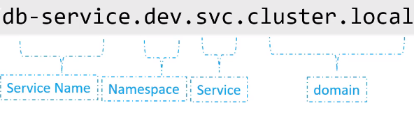 namespace.png